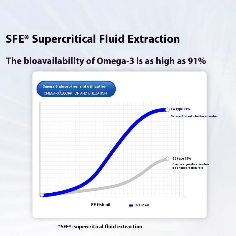 Fish Oil Supplement - Franklin's Pet Boutique